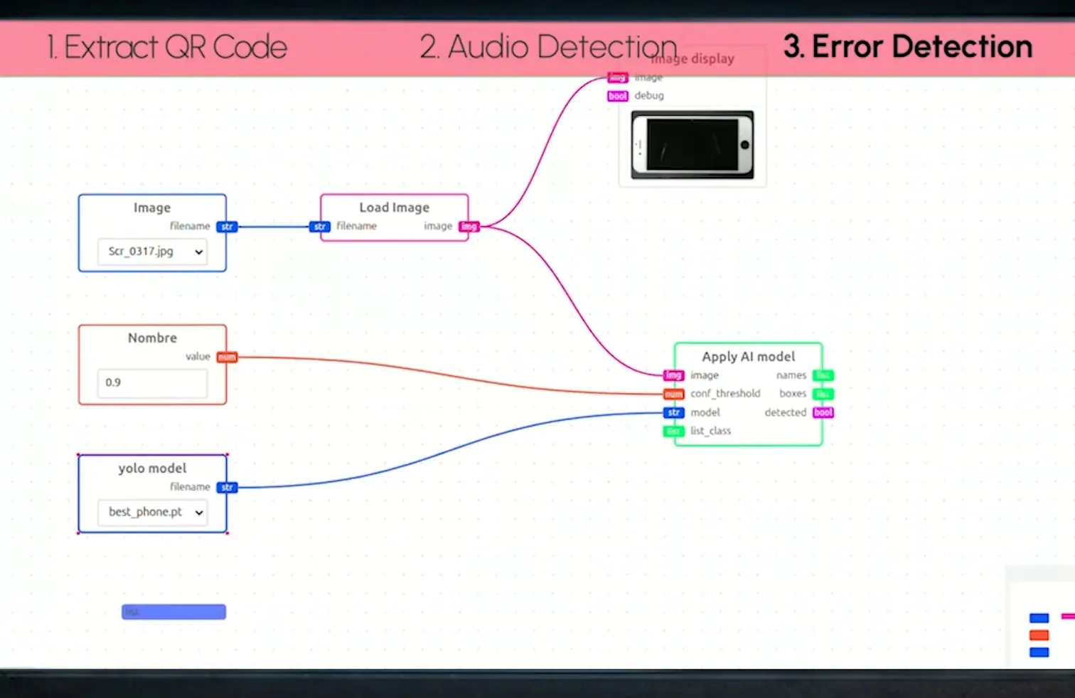 A node graph in the Prodeegy editor wiring an image and a YOLO model into an Apply AI model step